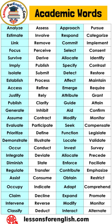 100 Academic Words, Academic Vocabulary List - Lessons For English