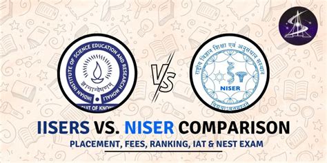 IISER vs. NISER Comparison - Placement, Fees, Ranking, IAT & NEST Exam