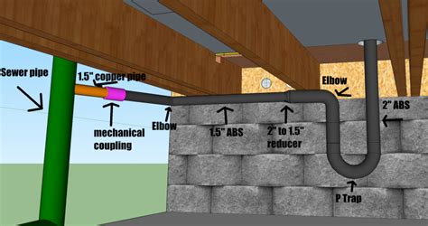 Complete novice. Is my drain line design ok? | Terry Love Plumbing ...