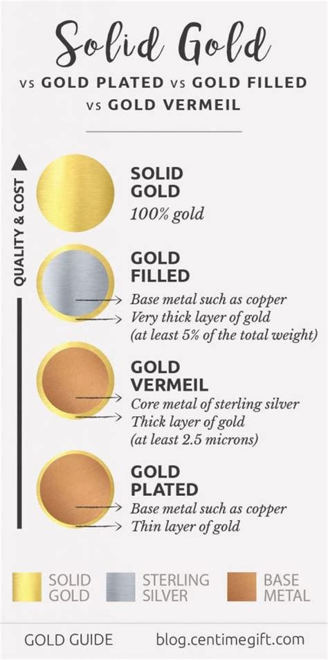 Differences Between Solid Gold, Gold Plated, Gold Filled and Gold ...