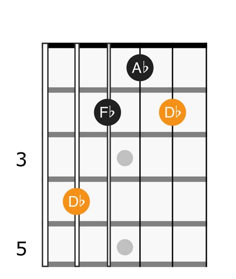 D Flat Minor Chord - Applied Guitar Theory