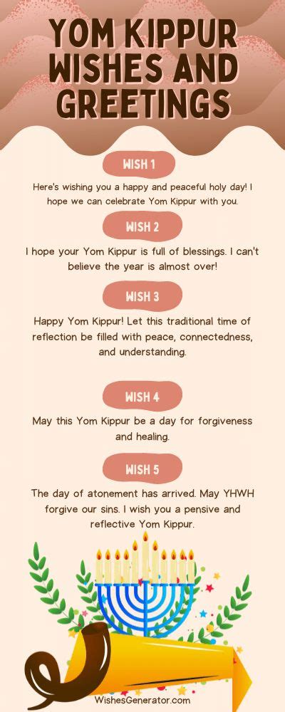 Yom Kippur Wishes and Greetings | Postales