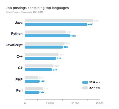 Tableau Playbook - Side-by-Side Bar Chart | Pluralsight