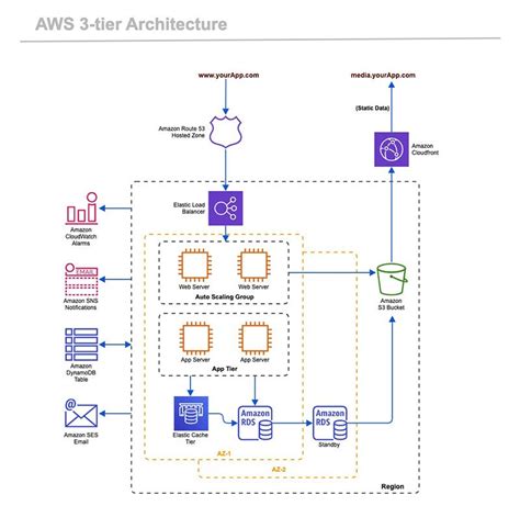 How To Draw Google Cloud Architecture Diagrams Gliffy - vrogue.co