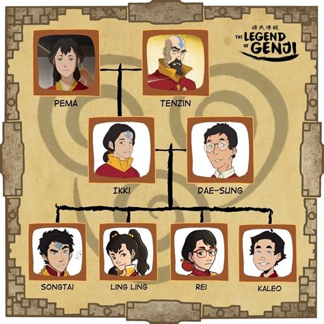 Avatar korra family tree - brosloading