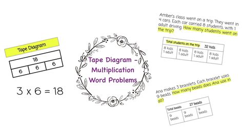 How to use Tape Diagrams for Multiplication - YouTube