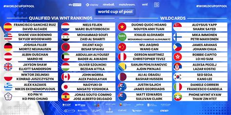 2023 WORLD CUP OF POOL TEAMS LOCKED IN - Matchroom Pool