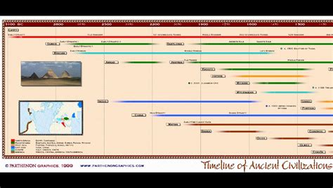 Ancient Civilizations Timeline (Dynastic Periods) | Ancient civilizations timeline, Ancient ...