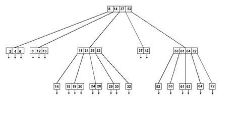 Counting all of the even integers within a b-tree in Prolog - Stack Overflow