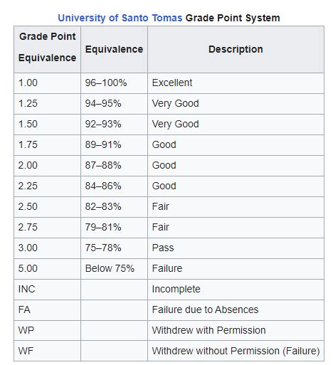 [New] College Grading System in Philippines 2024 - GwaCal