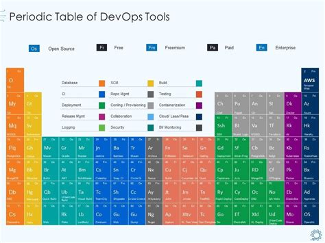 Xebialabs Periodic Table Of Devops Tools | Brokeasshome.com