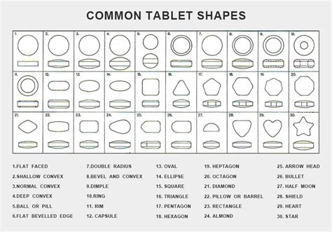 Tablets Sizes and Shapes – AIPAK