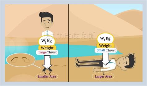 Thrust | Chapter 10 Gravitation Class 9 Science LearnFatafat