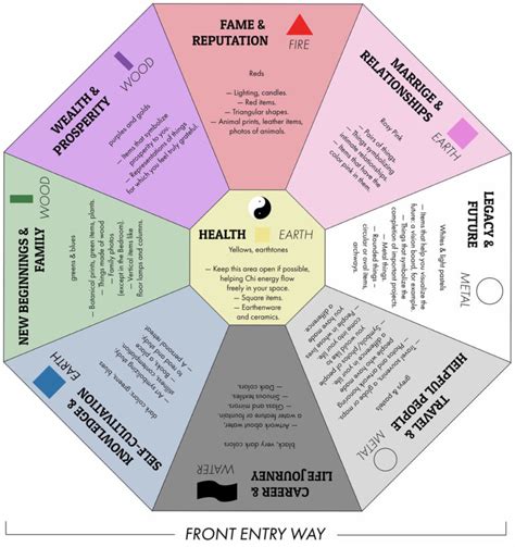 Some Basic Guidelines On Convenient Feng Shui Methods - Ssm33