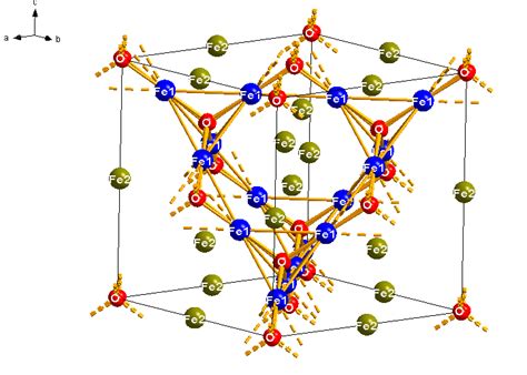 Crystal structure of magnetite | Download Scientific Diagram