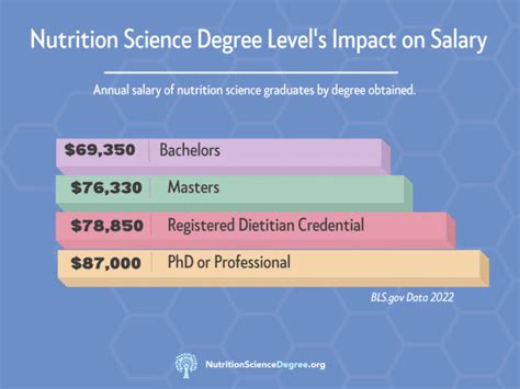 Online Nutritionist Degree Guide | Nutrition Science Degree (2023)