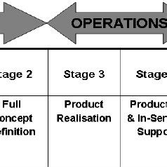 Rolls-Royce product development process (Rolls-Royce Plc, 2005 ...