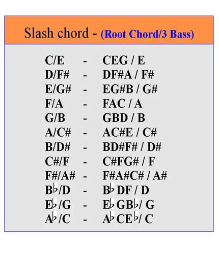 Playing Slash Chords on the Piano