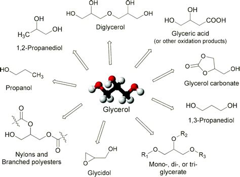 Glycerol:Uses & Effectiveness AND Side Effects & Safety