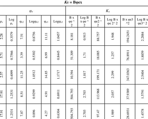 Estimation of Saturated Hydraulic Conductivity form Total Porosity ...