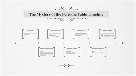 The Mystery of the Periodic Table Timeline by Isabel Creasey on Prezi