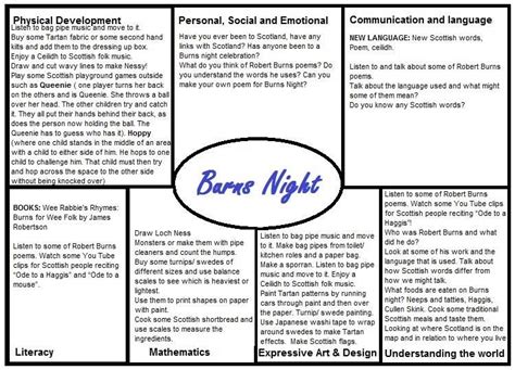 Burns Night Medium term planning | Preschool planning, Lesson plan templates, Early childhood ...