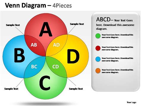 Venn Diagram 4 Pieces Powerpoint Presentation Slides | PowerPoint ...