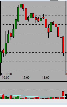 The most important US stock market trading hours - Simple stock trading