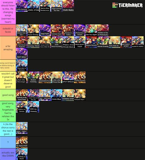 Ensemble Stars Solo Songs Ranking Tier List (Community Rankings) - TierMaker