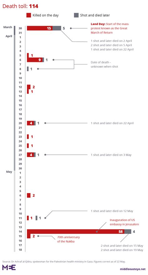 The Gaza crisis, explained in eight graphics | Middle East Eye