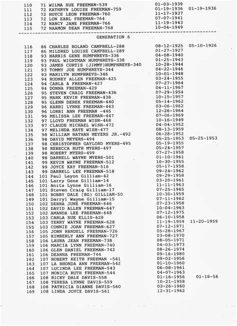 Freeman Family Ancestry: Freeman Tree - Generation 4-6