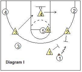 1-3-1 Basketball Zone Defense, Coach's Clipboard Basketball Coaching