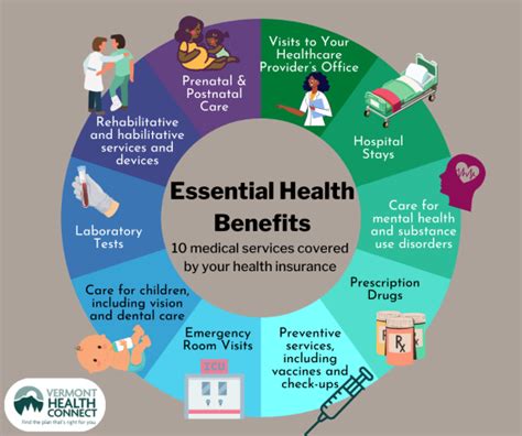 Essential Health Benefits | Vermont Health Connect