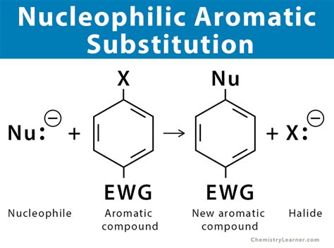 Nucleophilic Aromatic Substitution: Definition & Mechanism