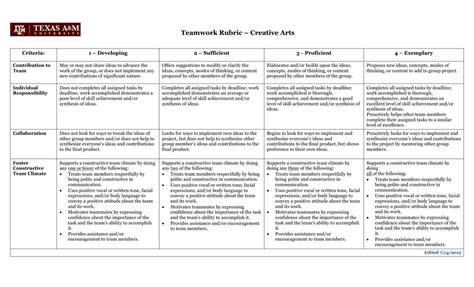 Teamwork Rubric – Creative Arts Criteria: 1 – Developing