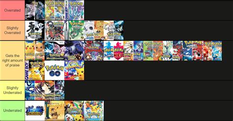 Pokemon games ranked by how overrated/underrated they are : r/tierlists