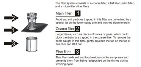 Midea Dishwasher Error Codes