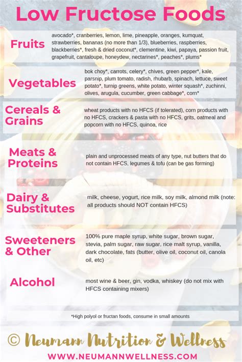 Is it IBS or Fructose Malabsorption? - Neumann Nutrition & Wellness