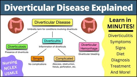 🔥 Diverticular Disease: Diverticulitis vs Diverticulosis [Symptoms ...