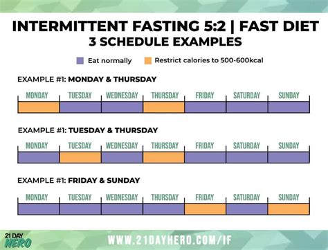 Intermittent Fasting Workout Schedule | EOUA Blog