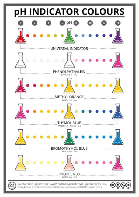 Chapter 12 - Experimental Techniques: Instruments, Methods, and Chemical Analysis Mastery - Dot ...