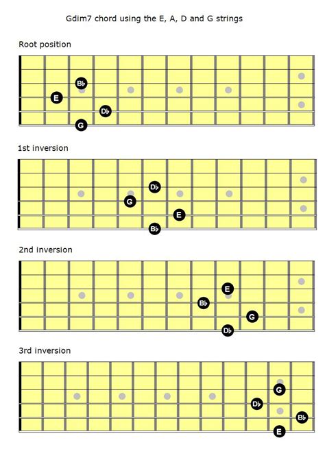 A Half Diminished 7th Chord Guitar - Sheet and Chords Collection