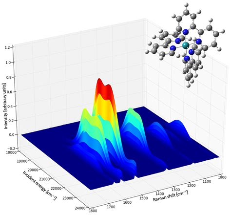 Resonance Raman Spectroscopy | Gaussian.com