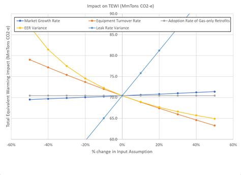 Low-GWP Refrigerant Impact on Supermarket Energy Use - kW Engineering | Sustainable Buildings ...