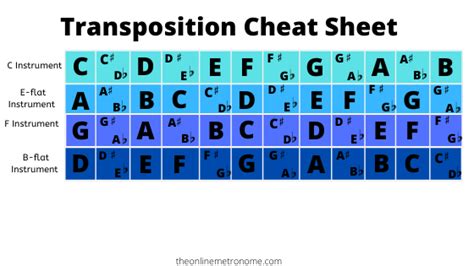 French Horn Transposition Chart