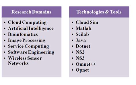 Phd_Computer_Engineering - College Student Projects