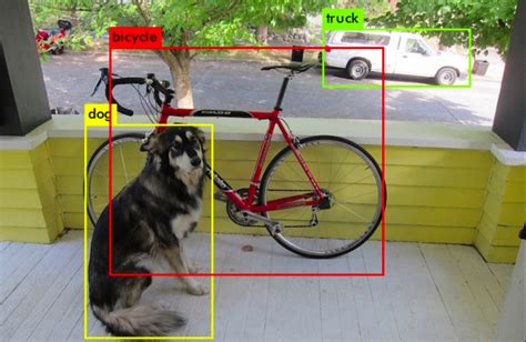 Object Detection: The YOLO Algorithm in AI — INSPIRIT AI