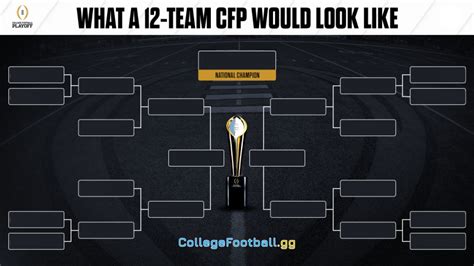 The College Football Playoff Will Be In EA Sports' New Video Game - CollegeFootball.gg