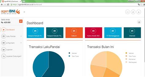 "LAKU PANDAI" tak hanya sekedar Kata, namun juga memiliki Rasa.: LAKU PANDAI, cara mudah menjadi ...