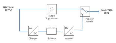 Types of UPS Systems | Eaton